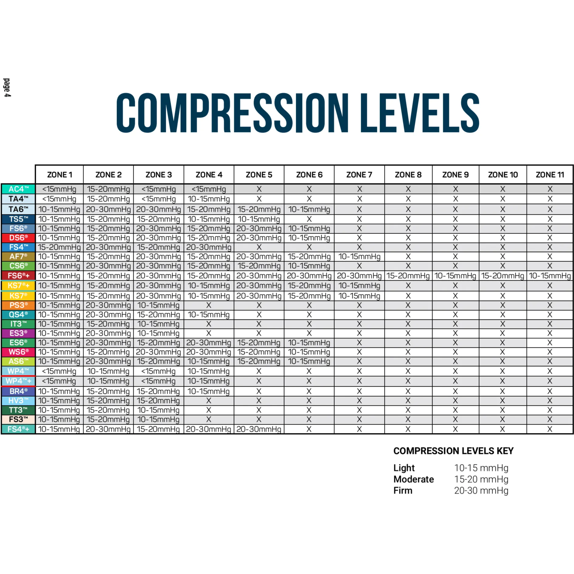 OS1st Plantar Fasciitis Compression No Show Socks